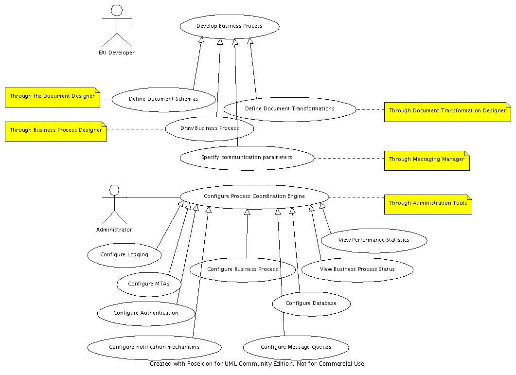 bWise Use Case Diagram